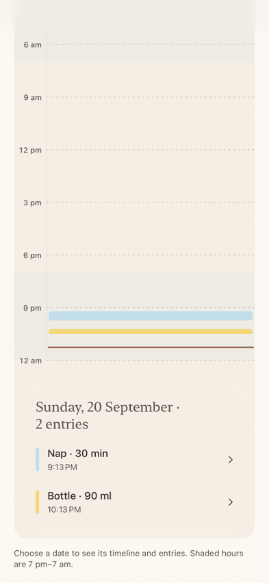 Kiwi Mama history chart showing nap and bottle entries
